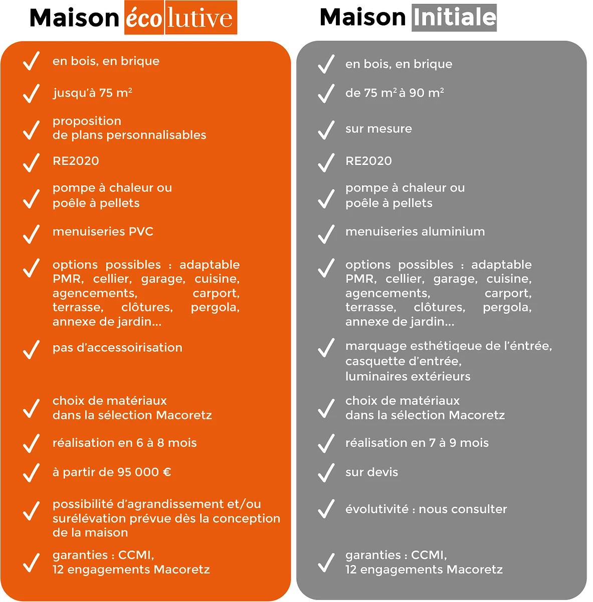 2025-02-tableau-comparaison-maisonecolutive-maisoninitiale